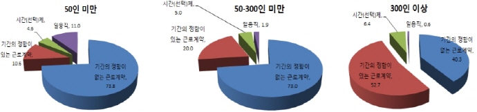 취업정보사이트 ‘워크넷’ 구인통계 살펴보니…