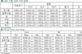[5월14일]니켈 재고증가·수요부진 우려↓(LME Daily Report)