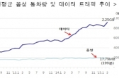 통신산업 모바일 중심 개편