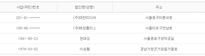 2015년 5월 19일 당좌거래정지