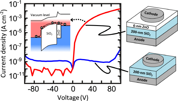 투명박막다이오드 새로운 가능성 타진