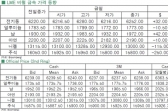 [5월21일]中 제조업 지수 부진에도 상승한 전기동(LME Daily Report)