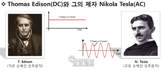 100년 넘은 전류전쟁 구도 변화 앞당겨질 듯