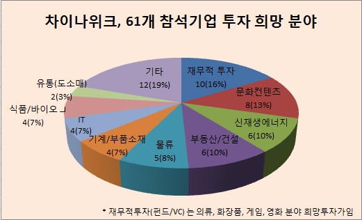 中 거대투자자들 한국 몰려온다
