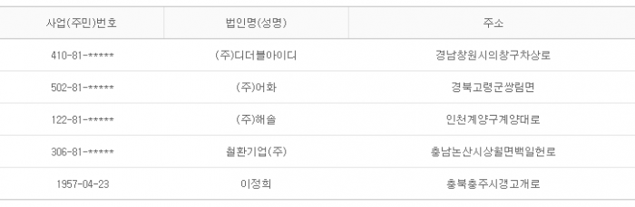 2015년 5월 22일 당좌거래정지