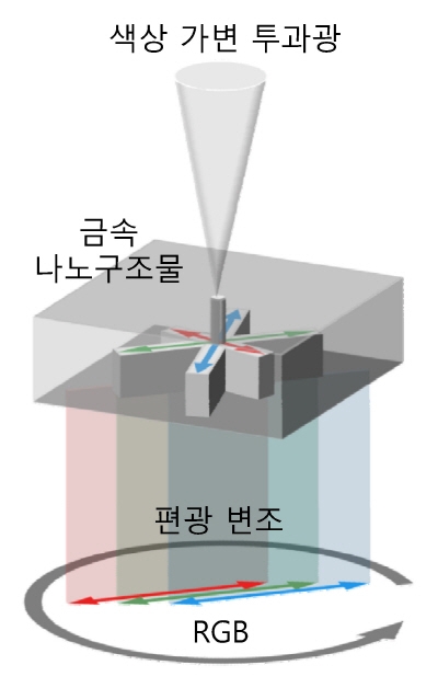 미래형 디스플레이 핵심 기술 국내 최초 개발