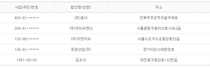 2015년 5월 27일 당좌거래정지