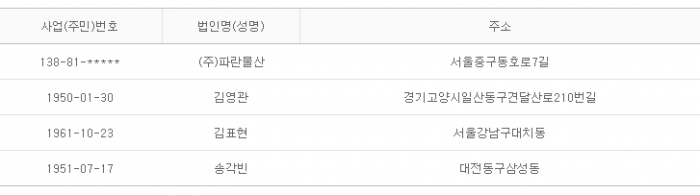 2015년 5월 28일 당좌거래정지