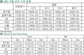 [5월28일]달러화 강세 완화, 비철 금속↑(LME Daily Report)