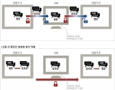 카카오톡 검열논란 잠재운 ‘종단간 암호화’ 기술