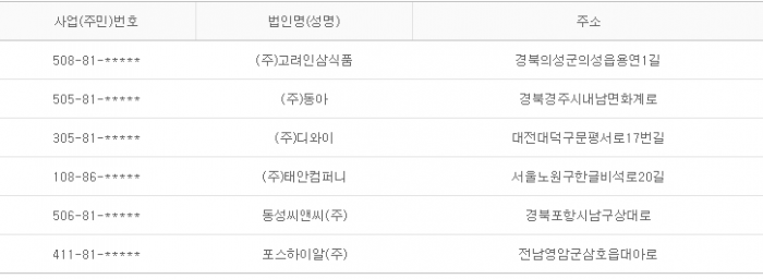 2015년 6월 1일 당좌거래정지