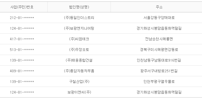 2015년 6월 2일 당좌거래정지
