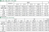 [6월2일]비철금속시장 품목별 '혼조세'(LME Daily Report)