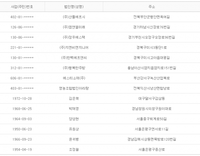 2015년 6월 3일 당좌거래정지