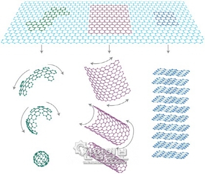 기계연, 롤투롤 생산시스템 개발