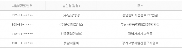 2015년 6월 4일 당좌거래정지