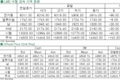 [6월4일]전기동 6주래 최저치 기록(LME Daily Report)