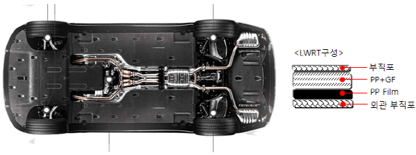 트렌드에 맞춰 진화하는 산업 현장들