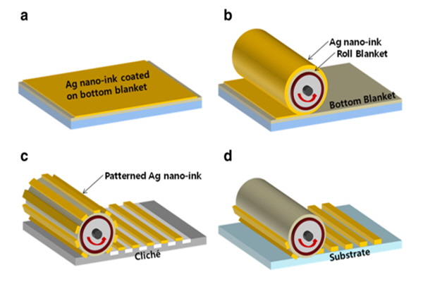 '터치 디스플레이, 휘어져도 OK'