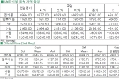 [6얼10일]BOJ 여파 전기동 지지(LME Daily Report)