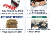 경제단체가 느끼는 가장 아픈 10대 규제