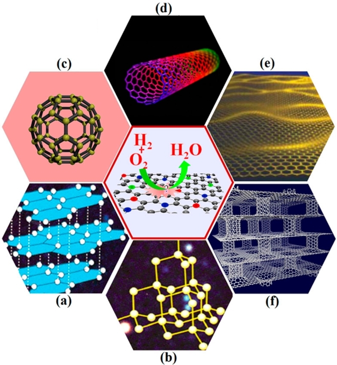 연료전지용 탄소 촉매 기술 관련학계‘주목’