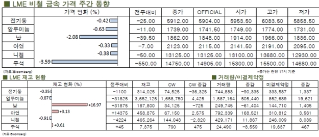 [LME Weekly Report] 달러엔 약세 흐름 '걸림돌'