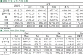 [6월15일]달러강세와 전기동 약세(LME Daily Report)