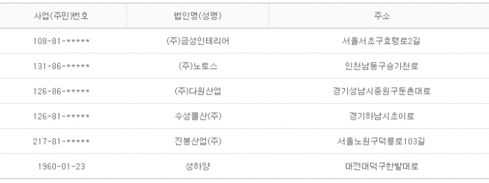 2015년 6월 16일 당좌거래정지