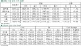 [6월16일]전기동 3개월래 최저치 하락(LME Daily Report)