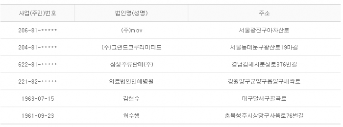 2015년 6월 17일 당좌거래정지