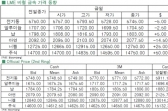 [6월17일]보합권 마감한 전기동(LME Daily Report)