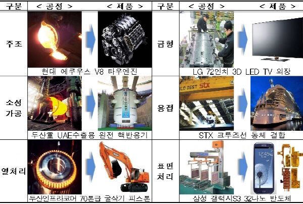 한국 뿌리기업 해외시장 진출 '본격화'