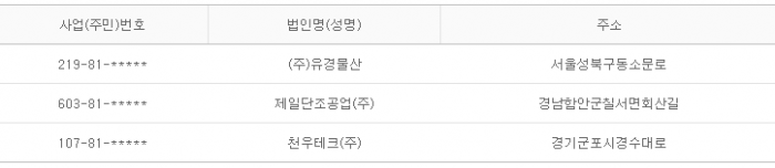 2015년 6월 23일 당좌거래정지