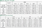 [6월23일]中 지표 호조 비철 금속↑(LME Daily Report)