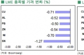 [6월24일]그리스우려, 비철금속 하락(LME Daily Report)