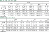 [6월25일]비철 금속 보합권 유지(LME Daily Report)