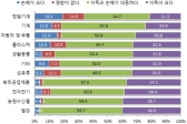 업계가 바라보는 한국의 TPP 가입