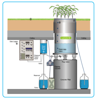 아시아 최대 규모 라이시미터(lysimeter) 가동