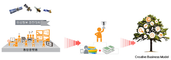 첨단우주기술 활용한 스타창업가 육성