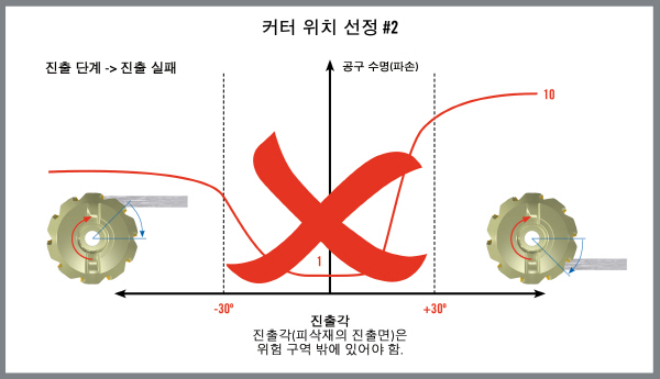 [Tech Trends]밀링 공정 기계적 부하 제어