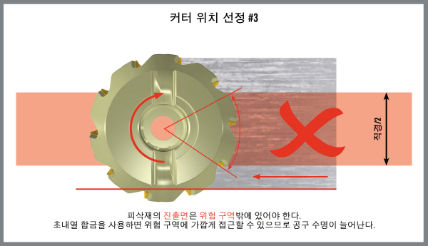 [Tech Trends]밀링 공정 기계적 부하 제어