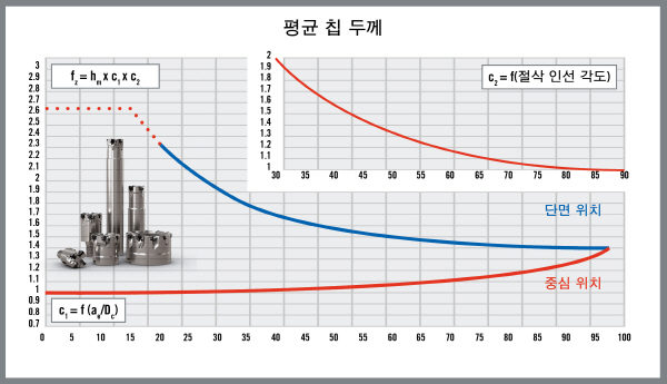 [Tech Trends]밀링 공정 기계적 부하 제어