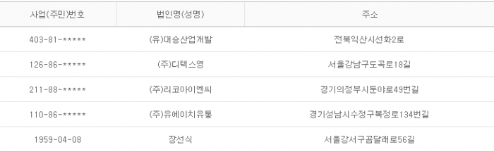 2015년 6월 29일 당좌거래정지