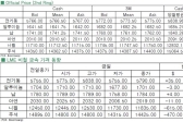 [6월29일]그리스 디폴트 우려(LME Daily Report)