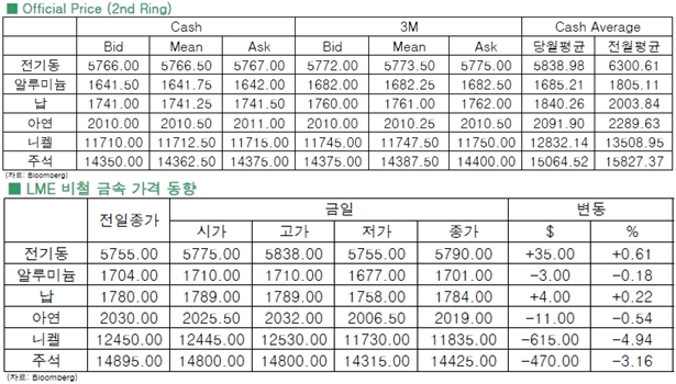 [6월29일]그리스 디폴트 우려(LME Daily Report)
