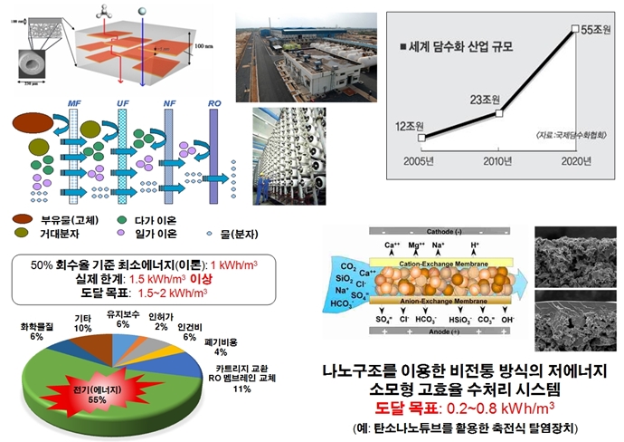 [Tech Trends] 제조업 혁신의 열쇠 ‘기술에 달렸다’