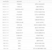 2015년 7월 2일 당좌거래정지