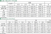 [7월6일]그리스 불확실성, 비철금속 급락(LME Daily Report)