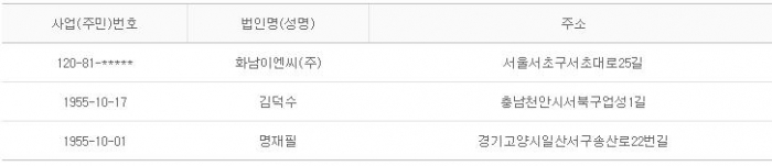 2015년 7월 8일 당좌거래정지
